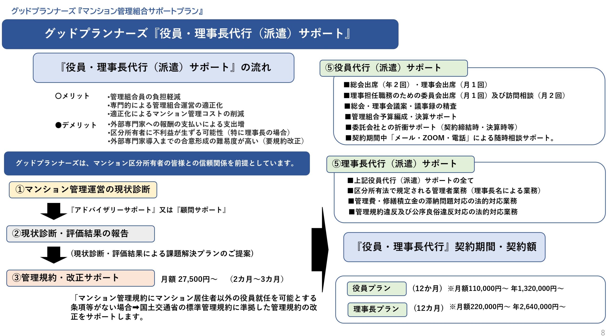 ★マンション管理組合への役員派遣！