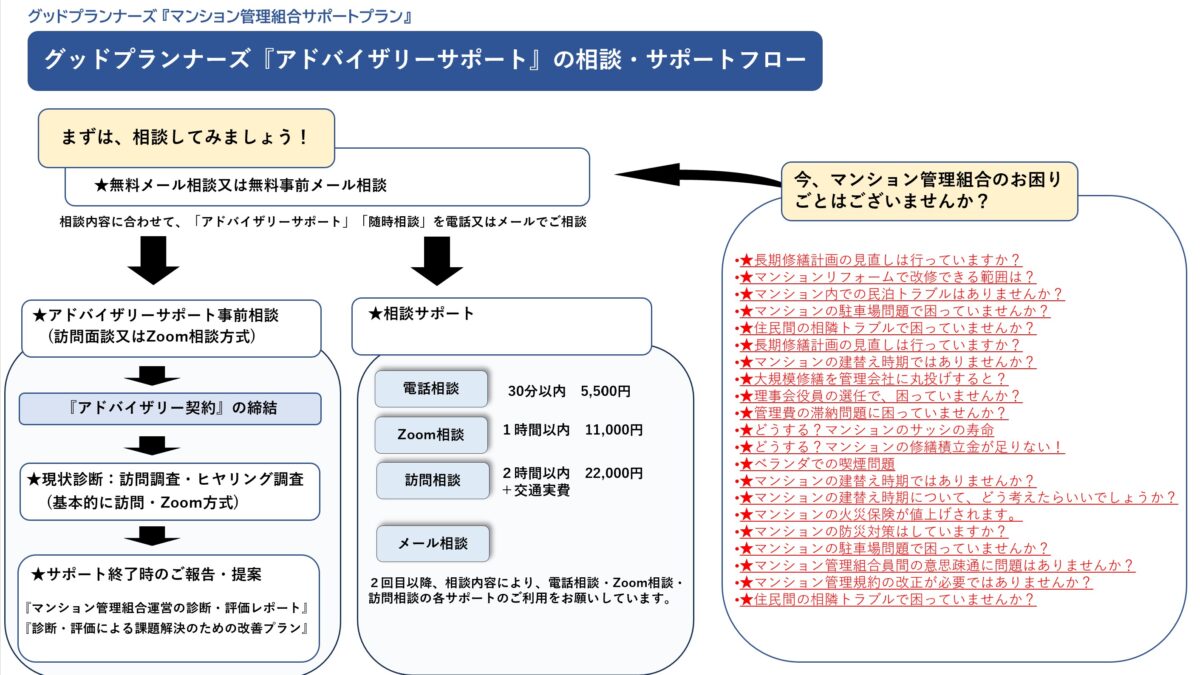 マンション管理組合課題別サポートプラン